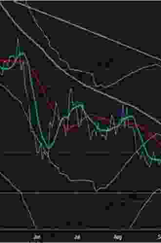 Price Forecasting Models For Neonode Inc NEON Stock (NASDAQ Composite Components)