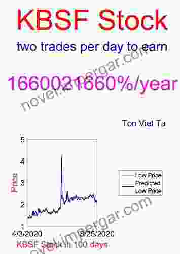 Price Forecasting Models For KBS Fashion Group Limited KBSF Stock (NASDAQ Composite Components 1666)