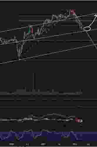 Price Forecasting Models For Fox Factory Holding Corp FOXF Stock (NASDAQ Composite Components)