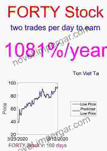 Price Forecasting Models For Formula Systems (1985) Ltd FORTY Stock (NASDAQ Composite Components 1386)